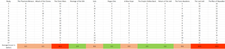 Star Wars Movie Ranking.png